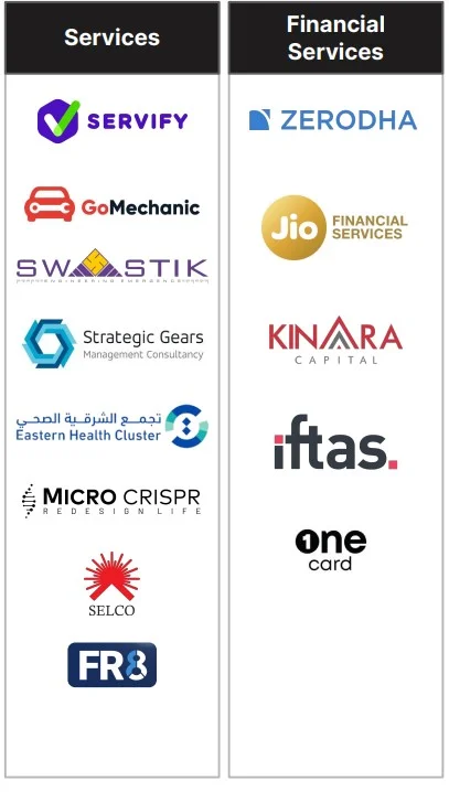 Distribution and Retail
